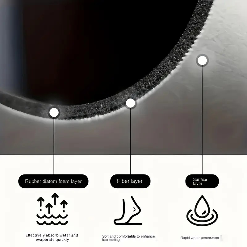 แผ่นรองซับน้ำในครัว แผ่นรองจาน - Bar Mat Rubber บทวิจารณ์และราคา